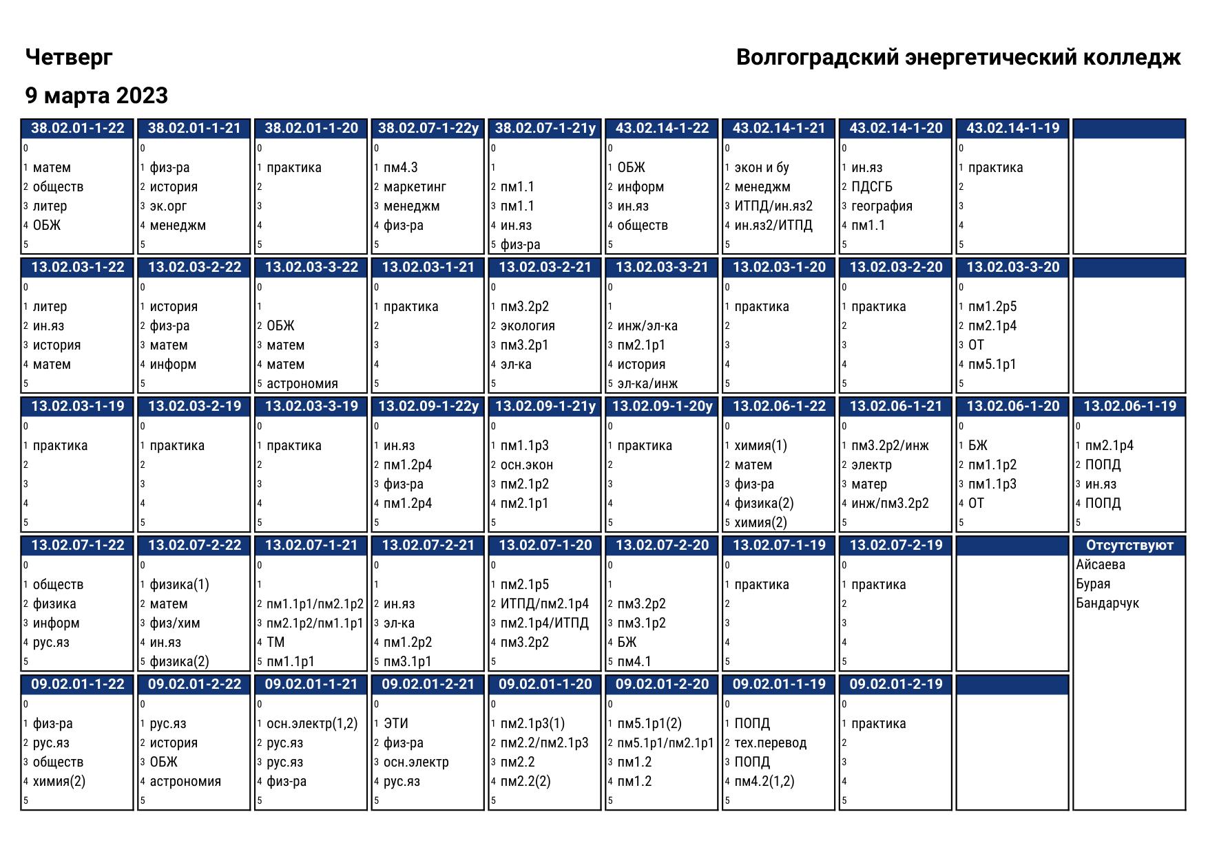 Иркутский энергетический колледж расписание программистов.